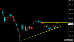 陈阿牛：黄金4535-4540做空区间震荡修复