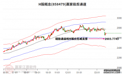 H股板块今日虽上涨但下跌趋势不改变
