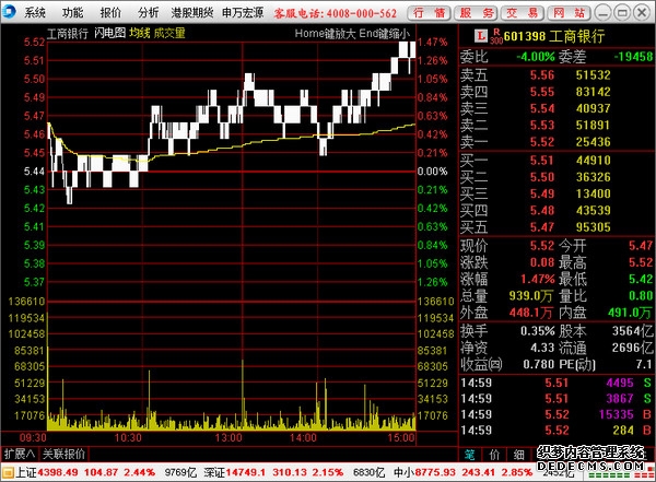 股票 HK Stock - 免费实时期货报价 - etnet 经济通香港新闻财经资讯和生活平台