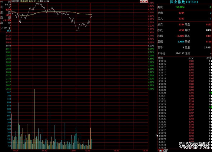 汇添富恒生指数(QDII-LOF)C