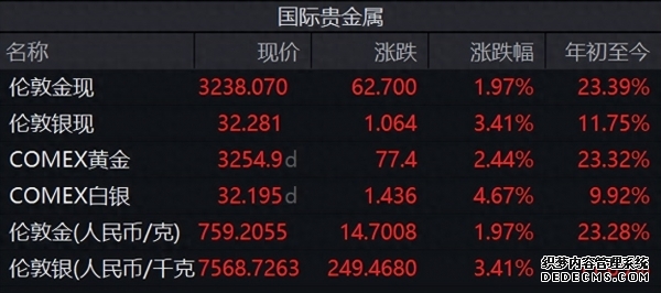 “路线图”明确、虚拟资产全牌照落地 香港券商有望迎来新“钱途”