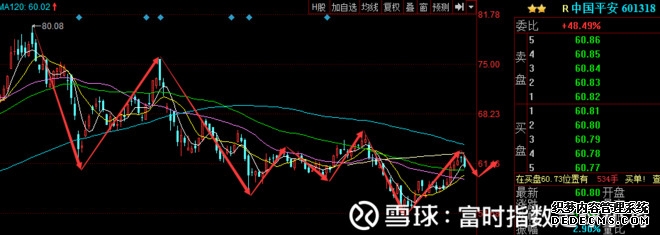 广汽集团(601238)个股资金流向查询_个股行情_同花顺财经
