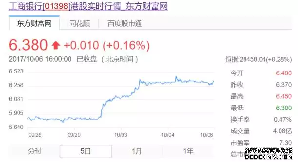 嘉实H股指数(QDII-LOF)(160717)基金净值_估值_行情走势—爱基金网同花顺爱基金
