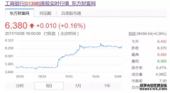 中国石油(601857)_最新价格_行情_走势图—